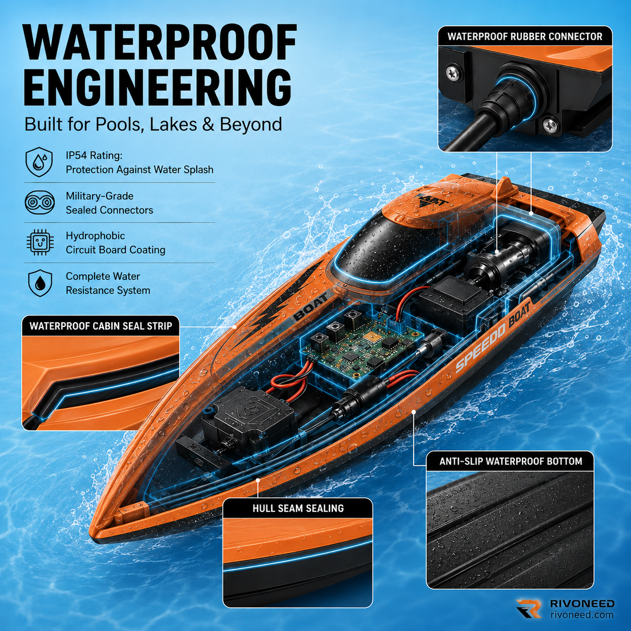 ⏳Time-Limited Special⏰Dual‑Motor RC Boat – Twin engines, 2.4GHz control, waterproof & impact‑resistant. Slice through waves at insane speed! 🌊🚤