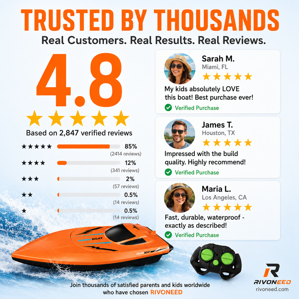 ⏳Time-Limited Special⏰Dual‑Motor RC Boat – Twin engines, 2.4GHz control, waterproof & impact‑resistant. Slice through waves at insane speed! 🌊🚤